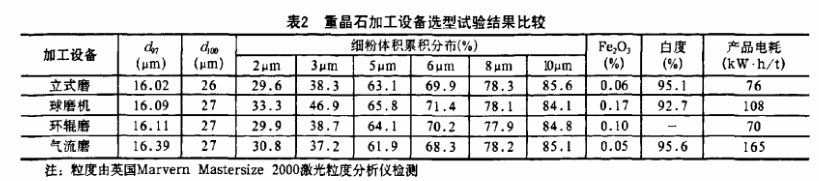 重晶石磨粉加工用重晶石立磨怎么樣？